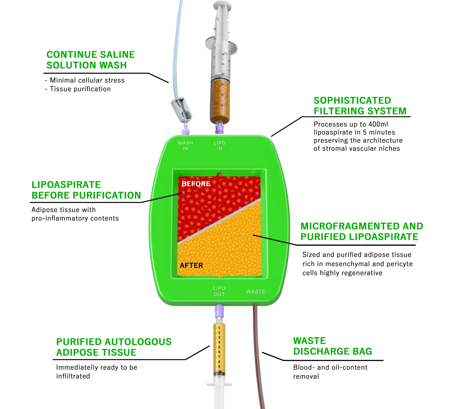 A green device with a tube attached, possibly used for medical or scientific purposes.